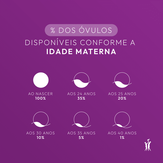 Saiba a importância da sua reserva ovariana - Clínica Reproduce